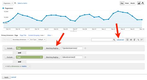 how to use regex fot google analytics chanel grouping|Default and Custom Channel Grouping in Google Analytics.